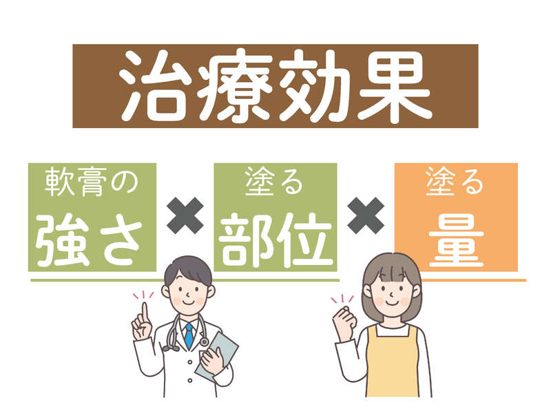 治療効果は軟膏の強さ×塗る部位×塗る量で決まる