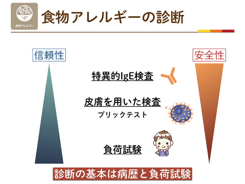 食物アレルギーの診断方法の位置づけ。特異的IgE検査・プリックテスト・負荷試験の信頼性と安全性の関係。診断の基本は病歴と負荷試験